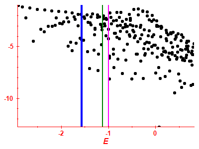 Strength function log